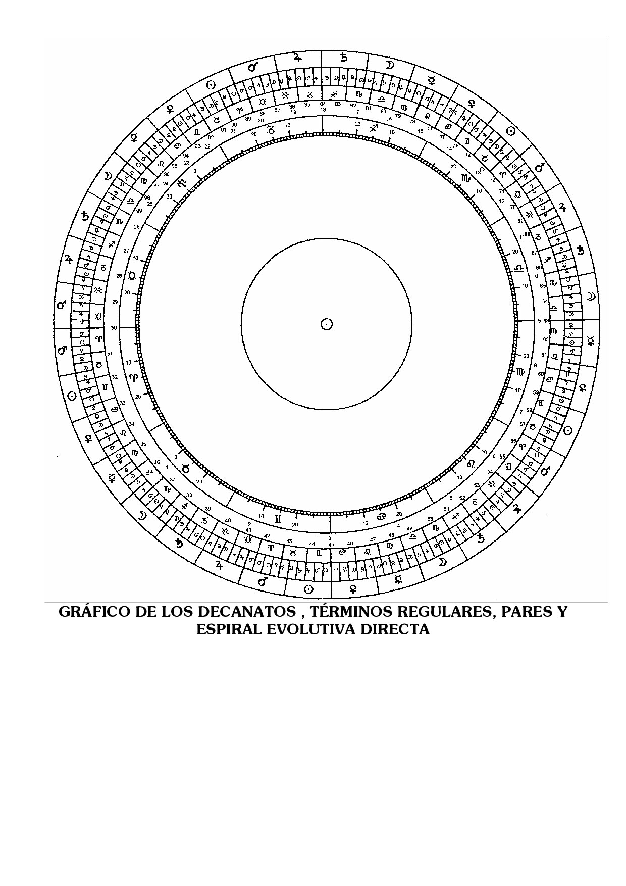 Ángeles y Demonios en la Astrología Caldea